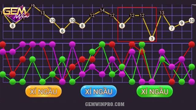 Tìm hiểu công thức cược tài xỉu 123 cùng Gemwin